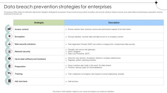 Data Breach Prevention Strategies For Enterprises Data Fortification Strengthening Defenses Data Breach Prevention Strategies For Enterprises Data Fortification Strengthening Defenses