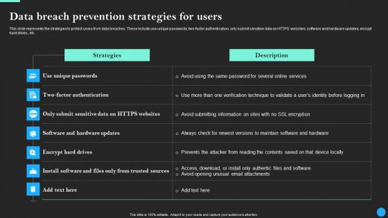 Data Breach Prevention Strategies For Users Data Breach Prevention Sample Pdf