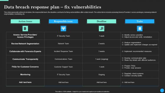 Data Breach Response Plan Fix Vulnerabilities Data Breach Prevention Information Pdf