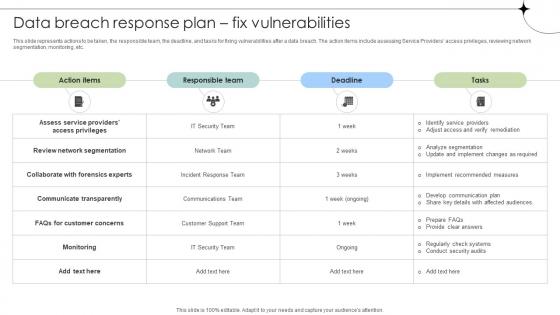 Data Breach Response Plan Fix Vulnerabilities Data Fortification Strengthening Defenses Data Breach Response Plan Fix Vulnerabilities Data Fortification Strengthening Defenses