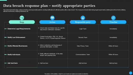 Data Breach Response Plan Notify Appropriate Parties Data Breach Prevention Demonstration Pdf