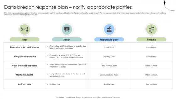 Data Breach Response Plan Notify Appropriate Parties Data Fortification Strengthening Defenses Data Breach Response Plan Notify Appropriate Parties Data Fortification Strengthening Defenses