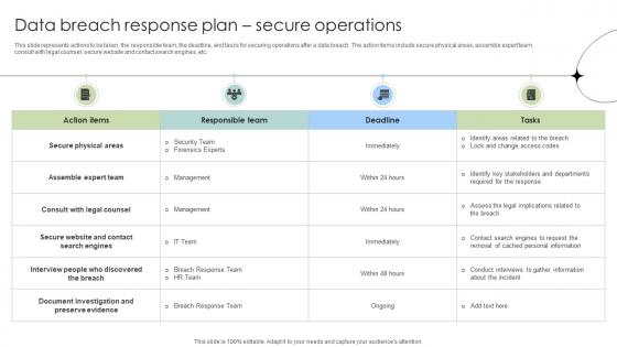 Data Breach Response Plan Secure Operations Data Fortification Strengthening Defenses Data Breach Response Plan Secure Operations Data Fortification Strengthening Defenses