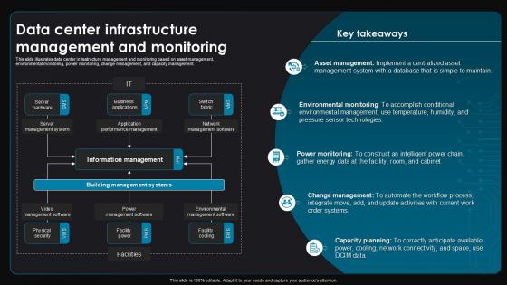 Data Center Infrastructure Management And Monitoring Data Center It Ppt File Design Data Center Infrastructure Management And Monitoring Data Center It Ppt File Design