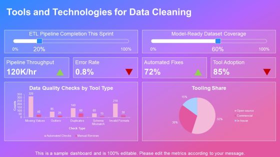 Data Cleaning And Preprocessing PPT Sample VM Slide20