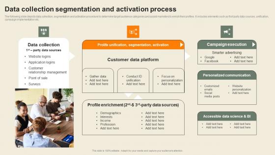 Data Collection Segmentation And Activation Usability Of CDP Software Tool Introduction Pdf