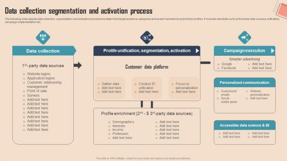 Data Collection Segmentation And Comprehensive CDP Guide For Promoters Structure Pdf