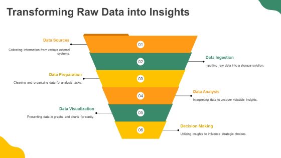 Data Collection To Storage Processing Cycle Overview PPT Presentation AT Slide13