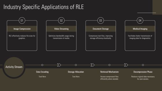 Data Compression Techniques With Run Length Encoding PPT Mockup AT Slide13