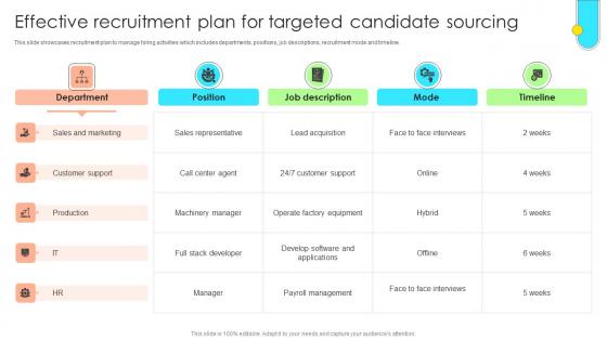 Data Driven Approach To Effective Recruitment Plan For Targeted Candidate CRP SS V Data Driven Approach To Effective Recruitment Plan For Targeted Candidate CRP SS V