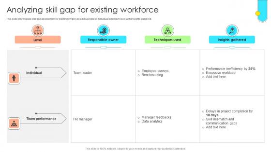 Data Driven Approach To Optimise Analyzing Skill Gap For Existing Workforce CRP SS V Data Driven Approach To Optimise Analyzing Skill Gap For Existing Workforce CRP SS V