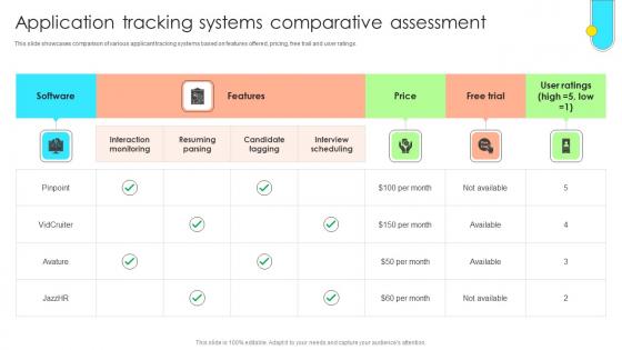 Data Driven Approach To Optimise Application Tracking Systems Comparative CRP SS V Data Driven Approach To Optimise Application Tracking Systems Comparative CRP SS V