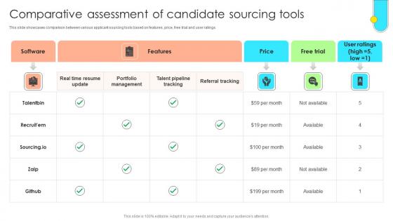 Data Driven Approach To Optimise Comparative Assessment Of Candidate Sourcing CRP SS V Data Driven Approach To Optimise Comparative Assessment Of Candidate Sourcing CRP SS V