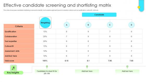 Data Driven Approach To Optimise Effective Candidate Screening And Shortlisting CRP SS V Data Driven Approach To Optimise Effective Candidate Screening And Shortlisting CRP SS V