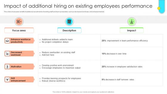 Data Driven Approach To Optimise Impact Of Additional Hiring On Existing CRP SS V Data Driven Approach To Optimise Impact Of Additional Hiring On Existing CRP SS V