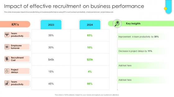 Data Driven Approach To Optimise Impact Of Effective Recruitment On Business CRP SS V Data Driven Approach To Optimise Impact Of Effective Recruitment On Business CRP SS V