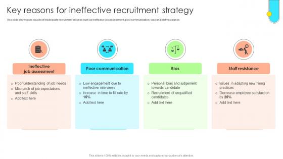 Data Driven Approach To Optimise Key Reasons For Ineffective Recruitment Strategy CRP SS V