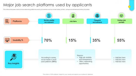 Data Driven Approach To Optimise Major Job Search Platforms Used By Applicants CRP SS V