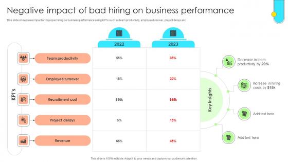 Data Driven Approach To Optimise Negative Impact Of Bad Hiring On Business CRP SS V Data Driven Approach To Optimise Negative Impact Of Bad Hiring On Business CRP SS V