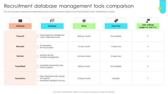 Data Driven Approach To Optimise Recruitment Database Management Tools CRP SS V