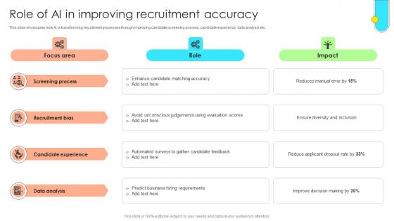 Data Driven Approach To Optimise Role Of Ai In Improving Recruitment Accuracy CRP SS V Data Driven Approach To Optimise Role Of Ai In Improving Recruitment Accuracy CRP SS V