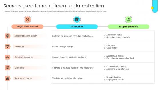 Data Driven Approach To Optimise Sources Used For Recruitment Data Collection CRP SS V Data Driven Approach To Optimise Sources Used For Recruitment Data Collection CRP SS V