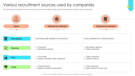 Data Driven Approach To Optimise Various Recruitment Sources Used CRP SS V Data Driven Approach To Optimise Various Recruitment Sources Used CRP SS V