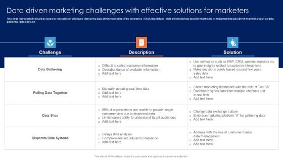 Data Driven Marketing Challenges With Effective Guide For Data Driven Advertising Graphics Pdf