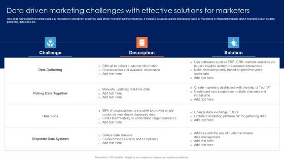 Data Driven Marketing Challenges With Effective Guide For Data Driven Advertising Graphics Pdf Data Driven Marketing Challenges With Effective Guide For Data Driven Advertising Graphics Pdf