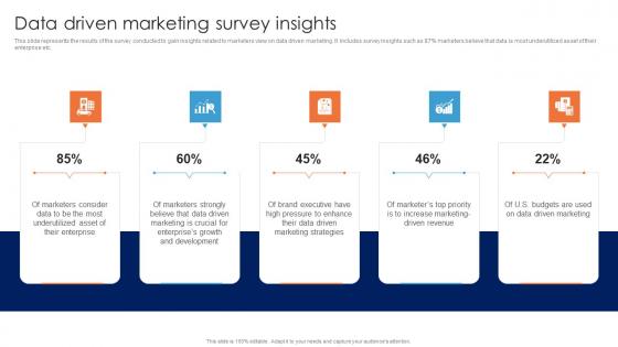 Data Driven Marketing Survey Insights Guide For Data Driven Advertising Brochure Pdf