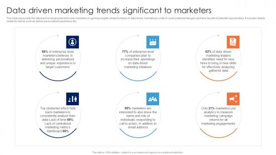 Data Driven Marketing Trends Significant To Marketers Guide For Data Driven Advertising Topics Pdf