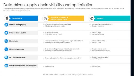 Data Driven Supply Chain Visibility Digital Transformation Journey PPT Presentation DT SS V Data Driven Supply Chain Visibility Digital Transformation Journey PPT Presentation DT SS V