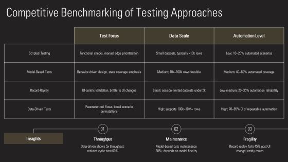 Data Driven Testing Framework PPT Summary VM Slide11