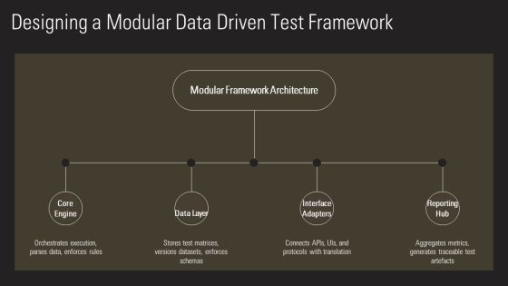 Data Driven Testing Framework PPT Summary VM Slide14
