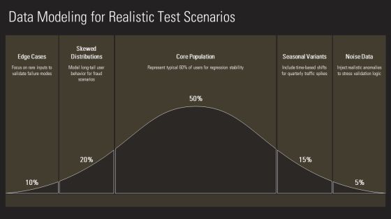 Data Driven Testing Framework PPT Summary VM Slide16