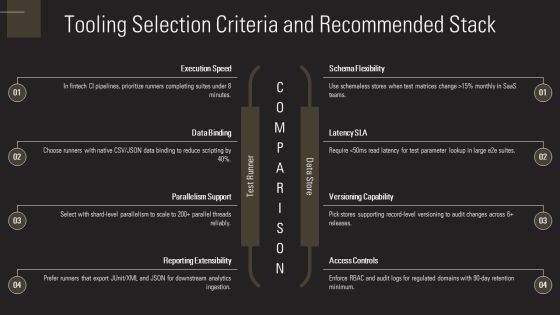 Data Driven Testing Framework PPT Summary VM Slide19