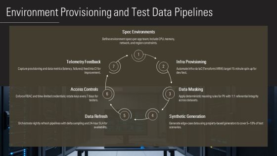 Data Driven Testing Framework PPT Summary VM Slide21