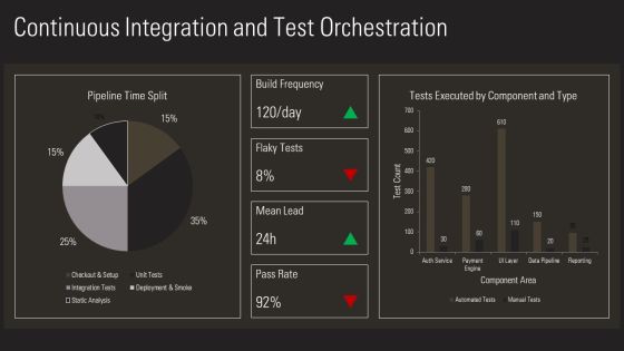 Data Driven Testing Framework PPT Summary VM Slide22