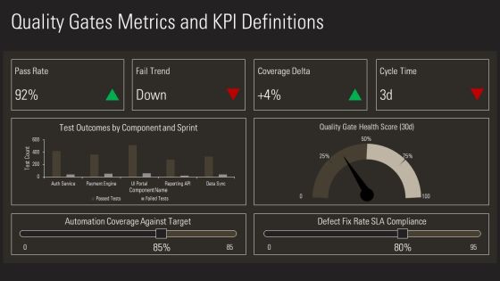 Data Driven Testing Framework PPT Summary VM Slide23