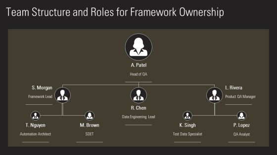 Data Driven Testing Framework PPT Summary VM Slide26