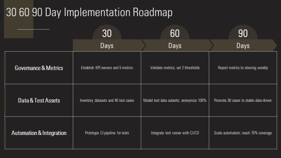 Data Driven Testing Framework PPT Summary VM Slide27