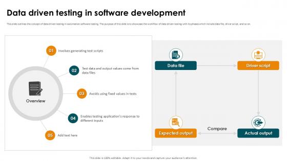 Data Driven Testing In Software Development Smoke Testing Ppt Template Data Driven Testing In Software Development Smoke Testing Ppt Template