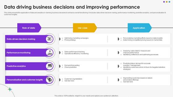 Data Driving Business Decisions And Improving Performance DT SS V Data Driving Business Decisions And Improving Performance DT SS V