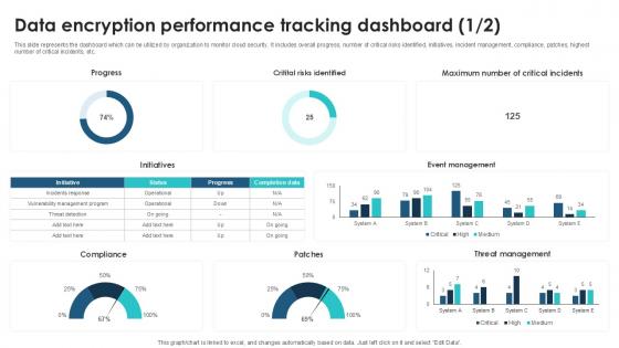 Data Encryption Performance Tracking Client Side Encryption PPT Presentation