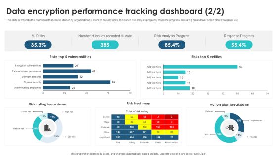 Data Encryption Performance Tracking Client Side Encryption PPT Presentation Slide02
