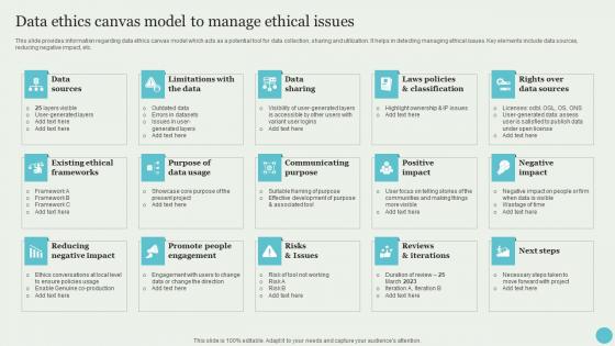 Data Ethics Canvas Model To Manage Ethical Issues Crafting A Sustainable Company Background Pdf