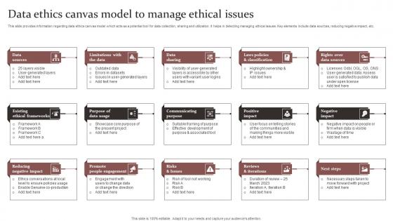 Data Ethics Canvas Model To Responsible Technology Governance Manual Graphics Pdf Data Ethics Canvas Model To Responsible Technology Governance Manual Graphics Pdf