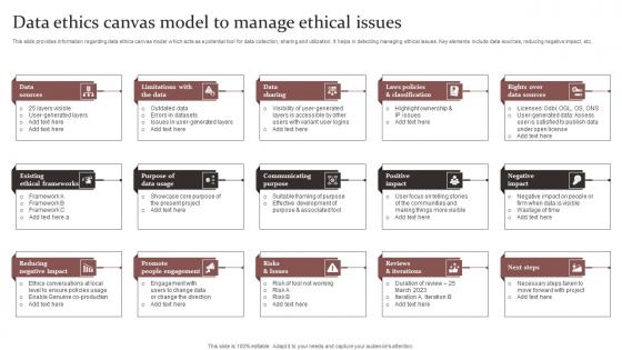 Data Ethics Canvas Model To Responsible Technology Governance Manual Graphics Pdf