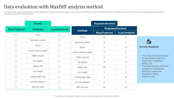Data Evaluation MaxDiff Analysis Marketing Intelligence Guide Data Gathering Background Pdf