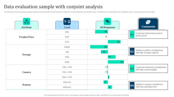 Data Evaluation Sample With Conjoint Marketing Intelligence Guide Data Gathering Sample Pdf